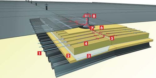 Paroc Air solution - a unique way of ventilating flat roofs